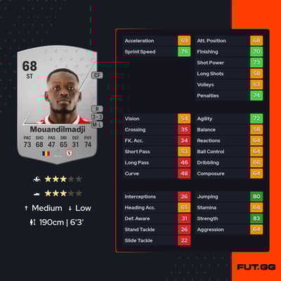 Marius Mouandilmadji