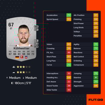 Christian Kühlwetter