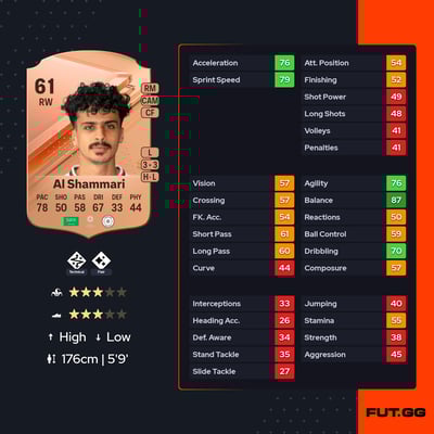 Abdulelah Al Shammari