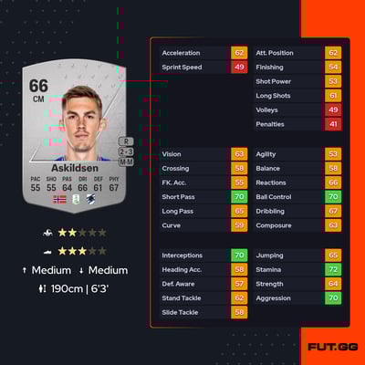 Kristoffer Askildsen