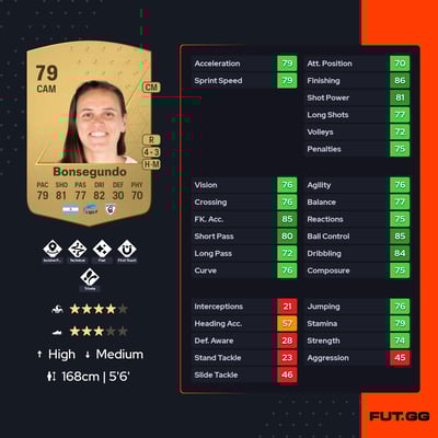 Florencia Bonsegundo