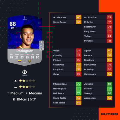 Sebastián Rodríguez