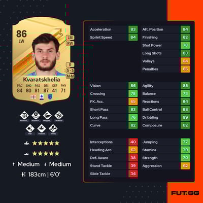 Khvicha Kvaratskhelia