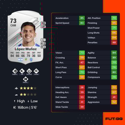 Hernán López Muñoz