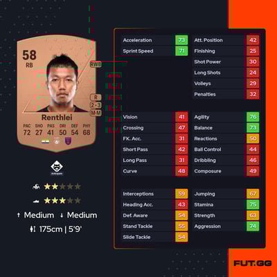 Laldinliana Renthlei