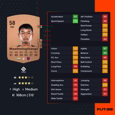 Jerry Mawihmingthanga