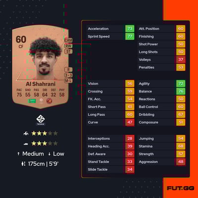 Abdulaziz Al Shahrani