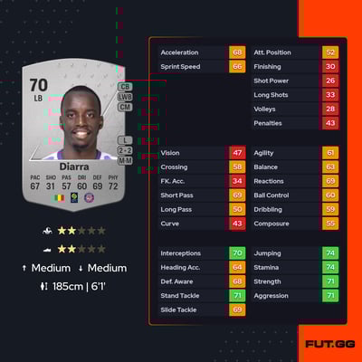 Moussa Diarra
