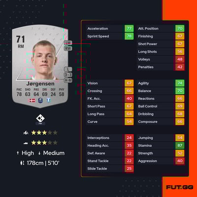 Sebastian Jørgensen