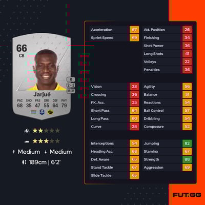 Maudo Lamine Jarjué