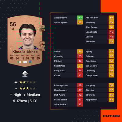 Danu Kinsella-Bishop