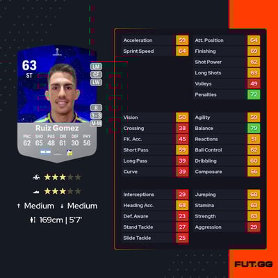 Juan Pablo Ruiz Gomez