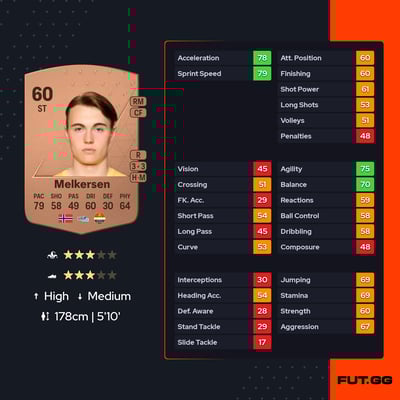 Elias Hoff Melkersen