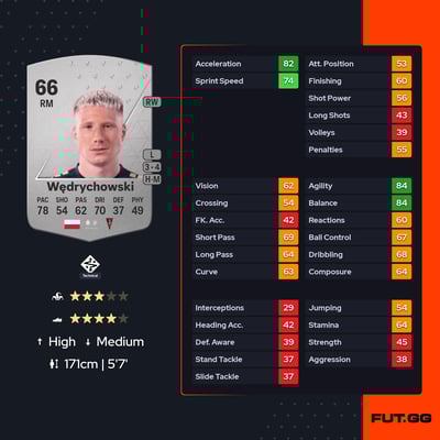 Marcel Wędrychowski