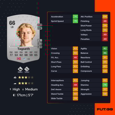 Edvard Sandvik Tagseth