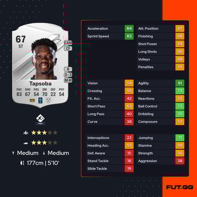 Abdoul Fessal Tapsoba