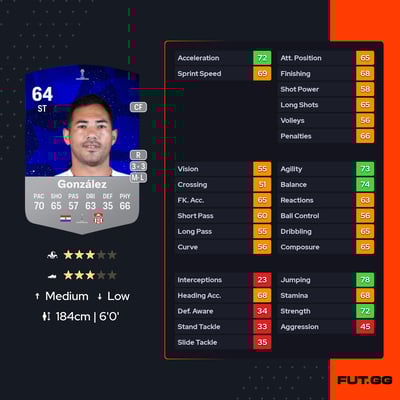 Clementino González