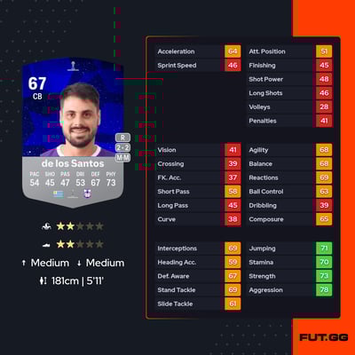 Guillermo de los Santos