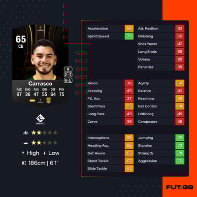 José María Carrasco