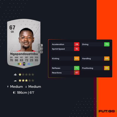 Simon Ngapandouetnbu