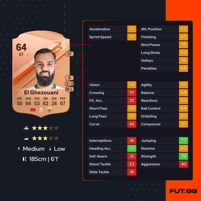 Mourad Daoudi El Ghezouani