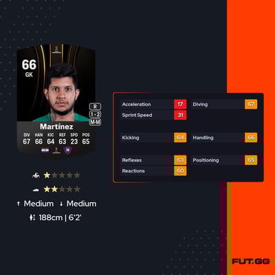 Miguel Ángel Martínez