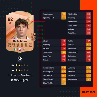 Christian Dalle Mura