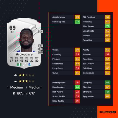 Toluwalase Arokodare