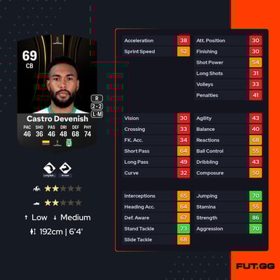 Cristian Castro Devenish