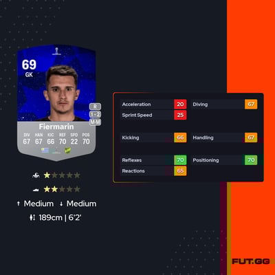 Cristopher Fiermarin