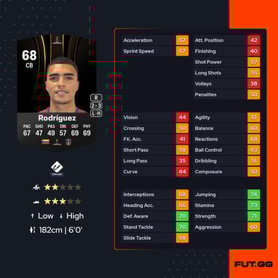 Cristopher Rodríguez