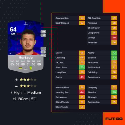 Luis Enrique Hurtado