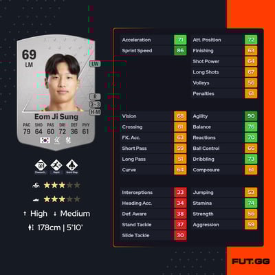 Eom Ji Sung