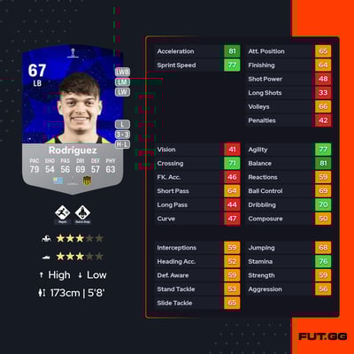 Valentín Rodríguez