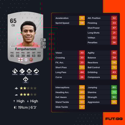 Priestley Farquharson