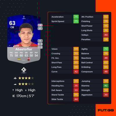 Carlos Mateo Abastoflor