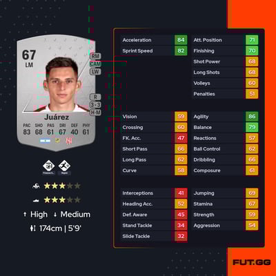 Daniel Eduardo Juárez