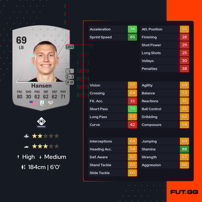 Kristoffer Lund Hansen