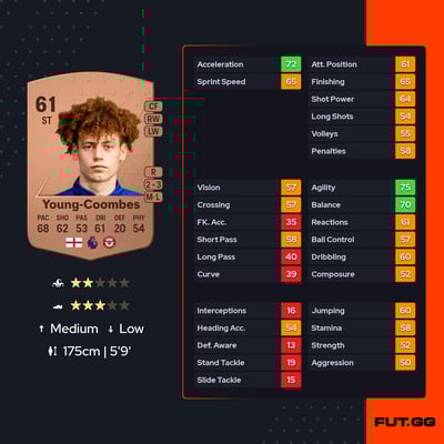 Nathan Young-Coombes