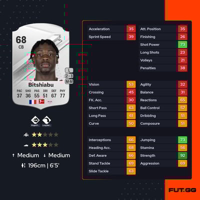 El Chadaille Bitshiabu