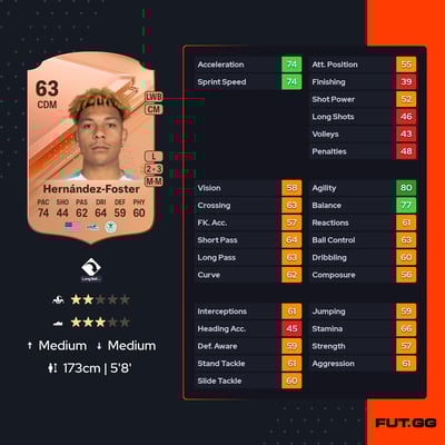 Kobe Hernández-Foster