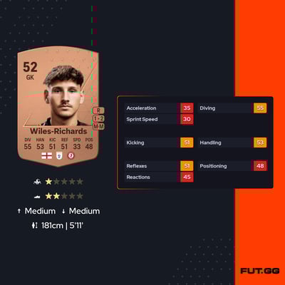 Harvey Wiles-Richards