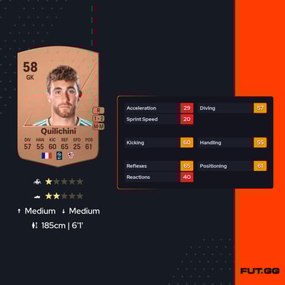 Ghjuvanni Quilichini