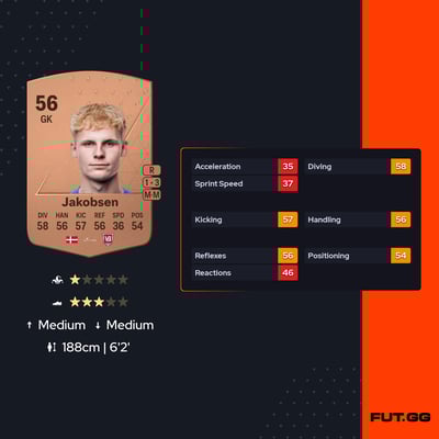 Tobias Haahr Jakobsen