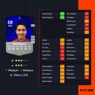 Luis Carlos Rodríguez