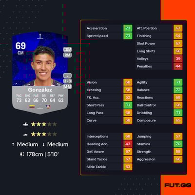 Sebastián González