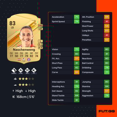 Katharina Naschenweng