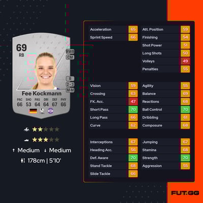 Felicitas Fee Kockmann