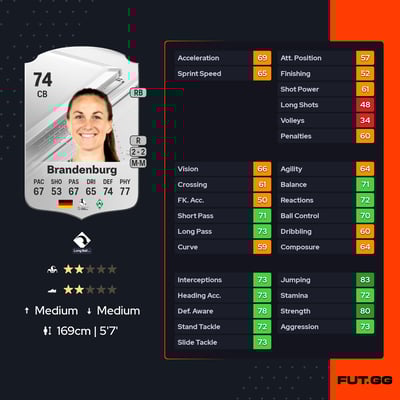 Michaela Brandenburg