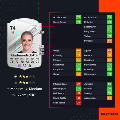 Svava Rós Gudmundsdóttir